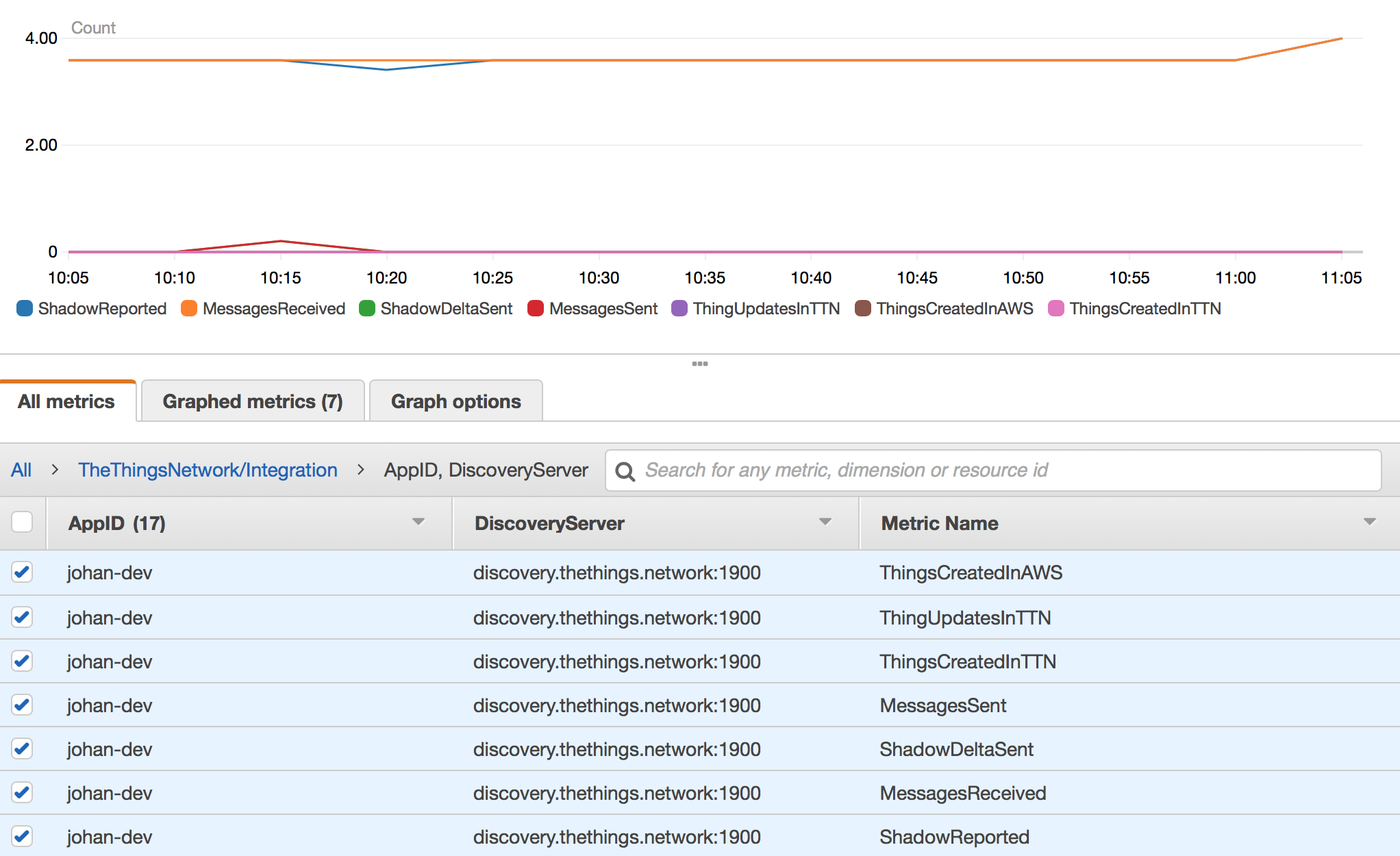 metrics