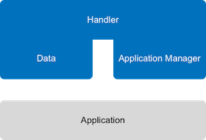 Handler APIs