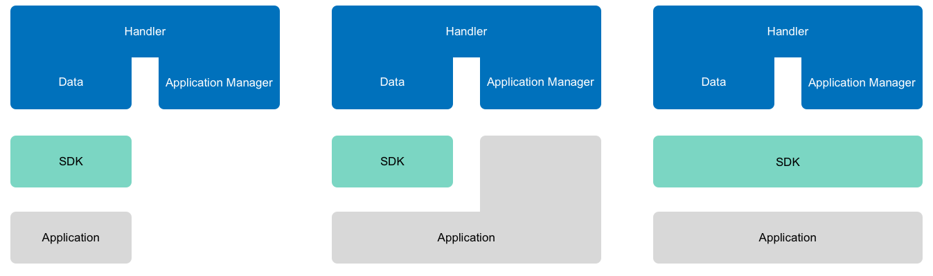 SDK