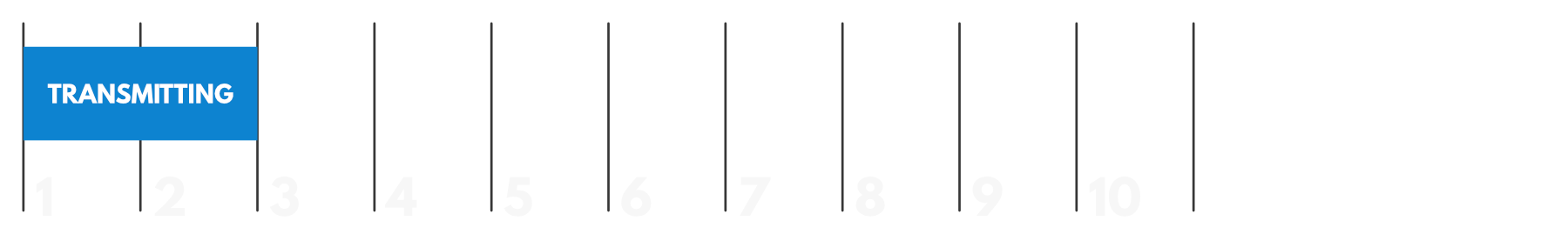 Single Channel Duty Cycle