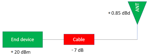 ERP-q1