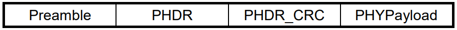 PHY downlink